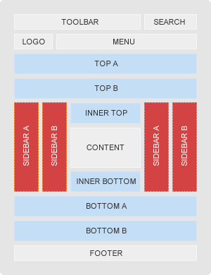 Module Positions